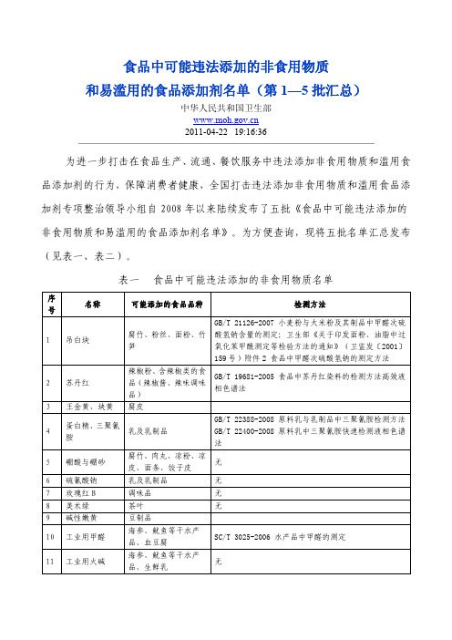 食品中可能违法添加的非食用物质和易滥用的食品添加剂清单_第1—5批汇总