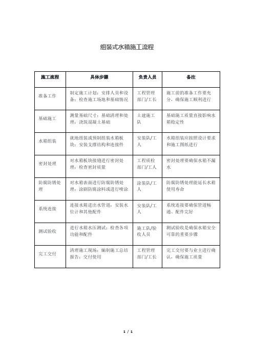 组装式水箱施工流程