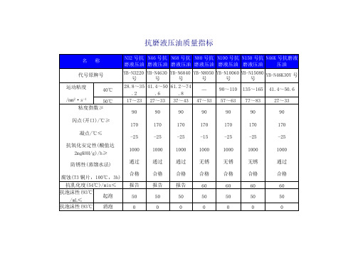 抗磨液压油质量指标