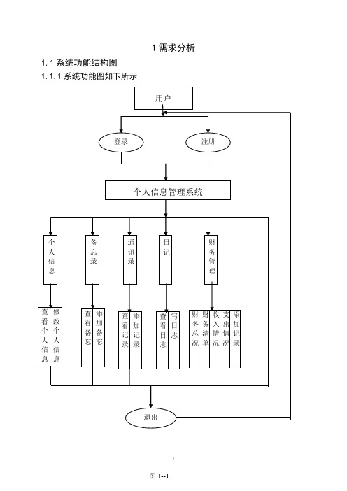 个人信息管理系统后台数据库设计