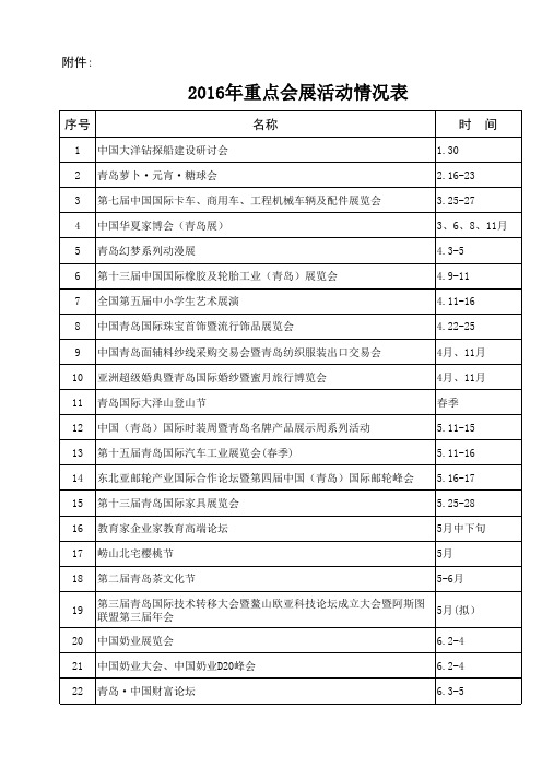 2016年青岛会展中心活动表