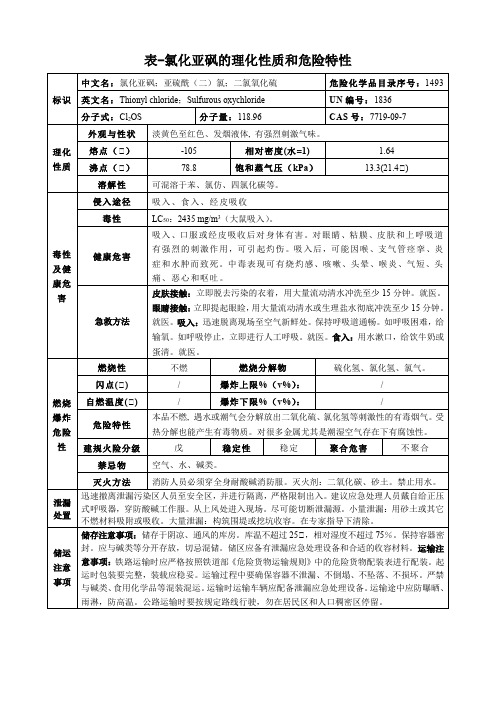 氯化亚砜-理化性质和危险特性