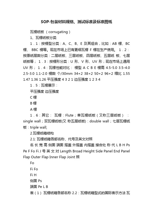 SOP-包装材料规格、测试标准及标准图纸