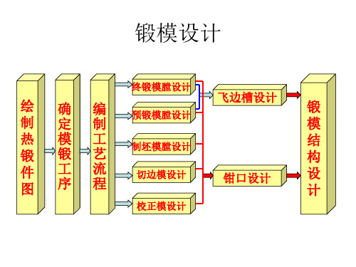 锻模设计(含实例)讲解