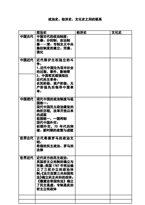 2017高三历史(人民版)必修二专题复习：一  古代中国的农业