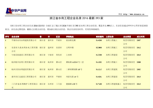 浙江省水利工程企业名录393家