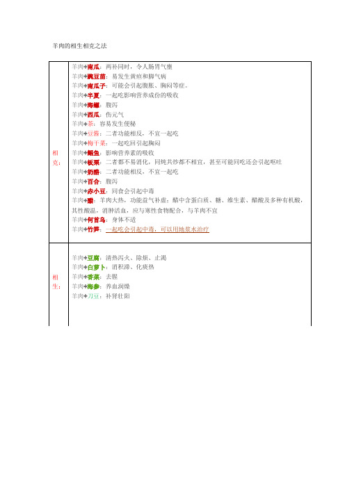 羊肉的相生相克