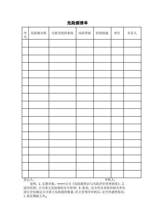 危险源检查表及清单
