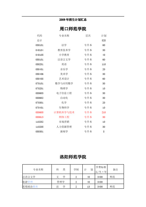 2009年专升本各院校招生计划汇总