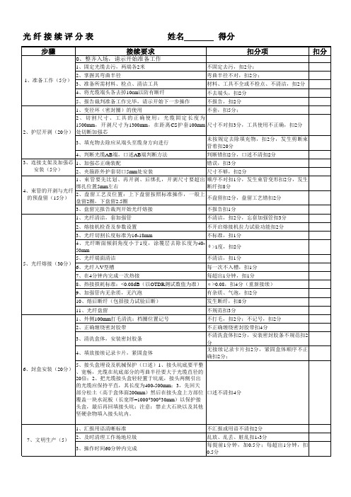 光纤接续实做评分表