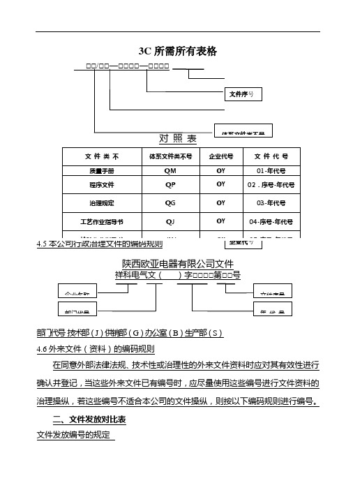 3C所需所有表格