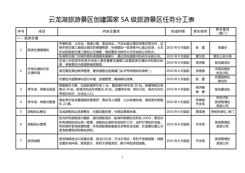 细则一：服务质量与环境质量评分细则