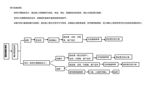 业务接单流程及收客信息