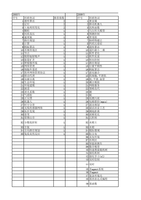 【江苏省自然科学基金】_复杂环境_期刊发文热词逐年推荐_20140814