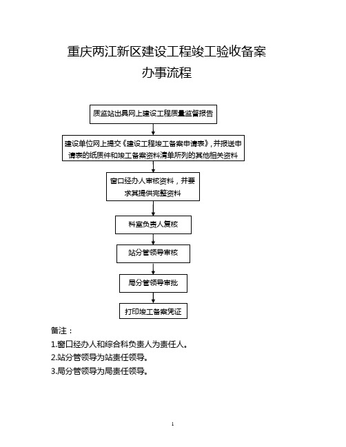 竣工验收备案办事流程及资料目录(市政、房建)(竣工验收后备案前交质监站许工)