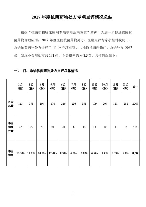 2017年度抗菌药物处方点评情况总结.doc