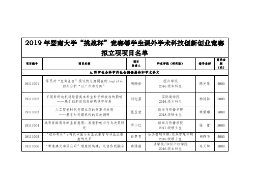 2019年暨南大学挑战杯竞赛等学生课外学术科技创新创业