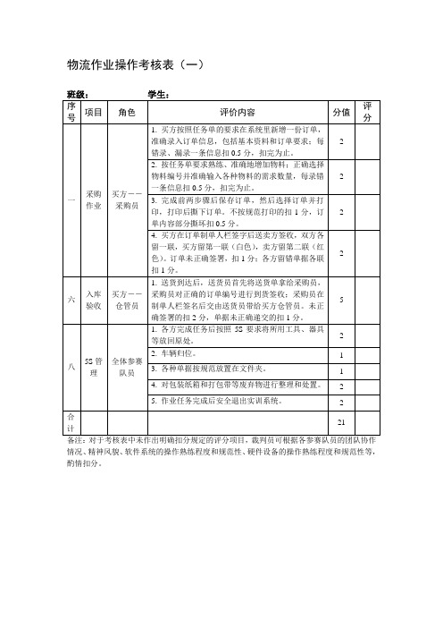 物流综合技能实训考核表