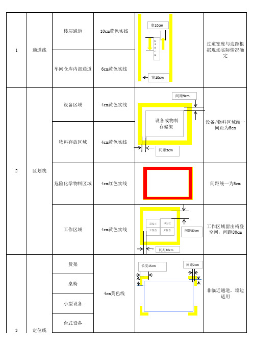 5s标识和划线标准