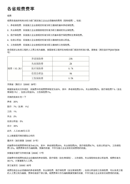 各省规费费率