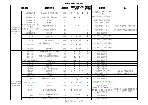 成都电子眼分布