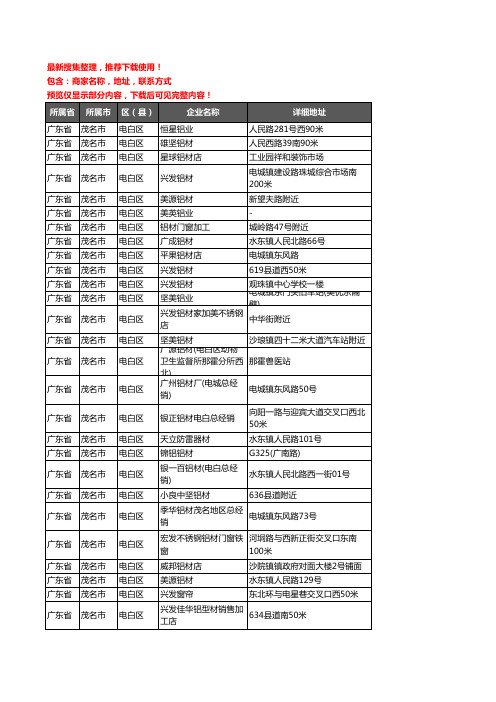 新版广东省茂名市电白区铝材行业企业公司商家户名录单联系方式地址大全65家