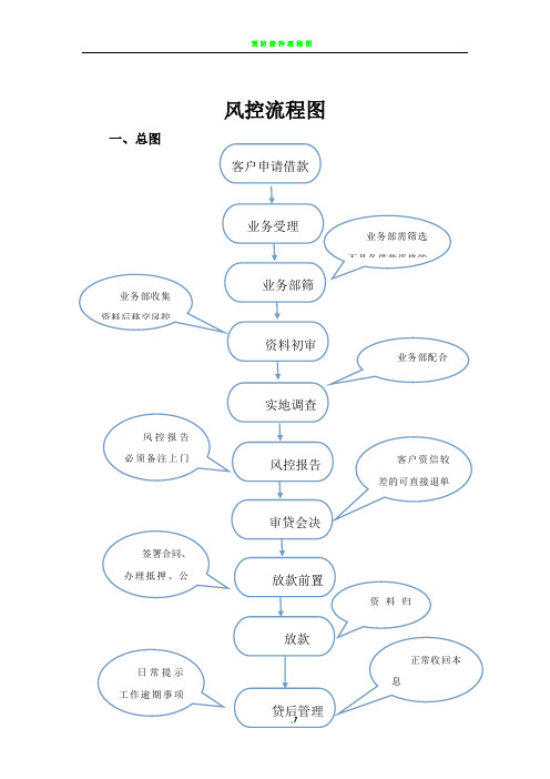 风控部工作流程