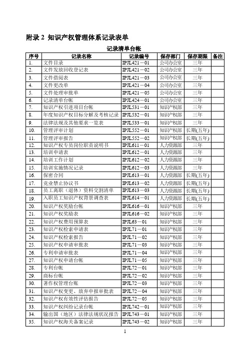 附录2 知识产权管理体系记录表单 (科润全页)增加内容