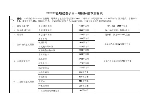 项目投资测算(含相关附件)