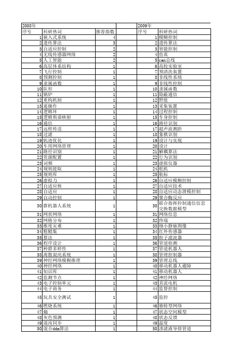 【计算机工程与设计】_智能控制系统_期刊发文热词逐年推荐_20140726