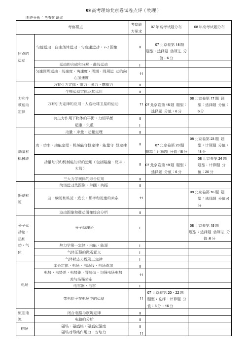 08高考理综北京卷试卷点评(物理).docx