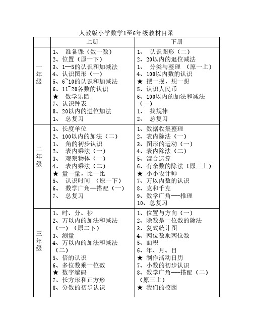 人教版小学数学1至6年级教材目录