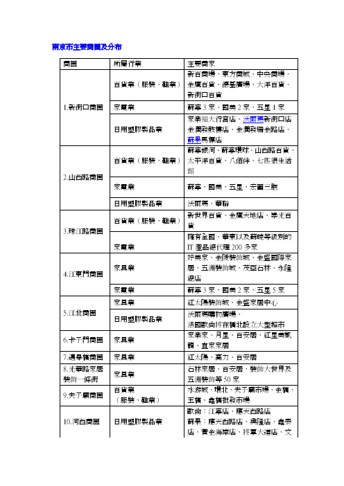 南京主要商圈及分布