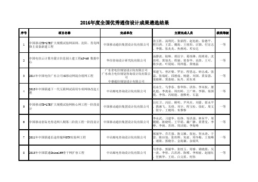 2016年度全国优秀通信设计成果遴选结果