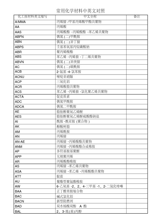 常用化学材料中英文对照