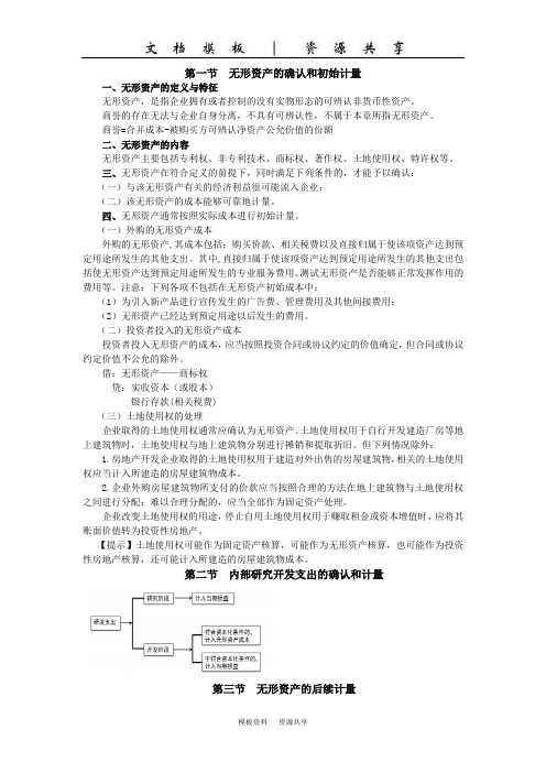 课程资料：会计5-无形资产4