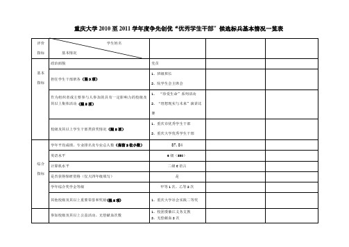 重庆大学优秀学生干部标兵基本情况表