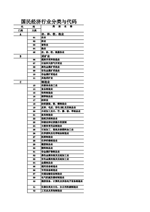 国民经济行业分类代码