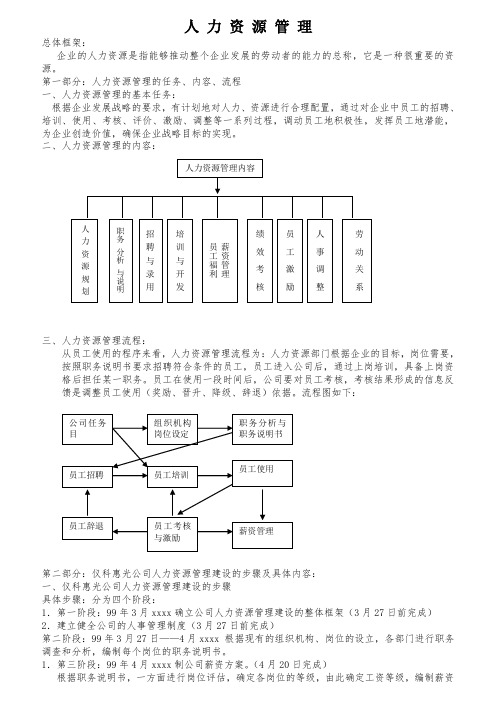 最新整理人力资源管理全套制度及表格.doc