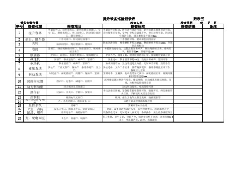 设备巡回检查记录表