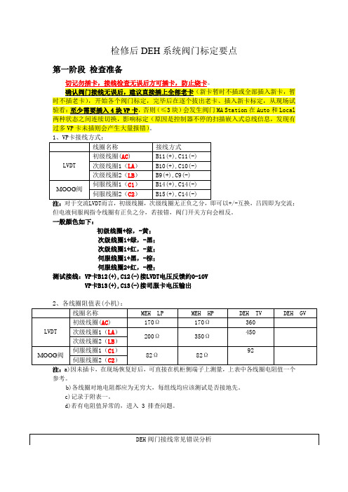 检修后DEH系统阀门标定要点