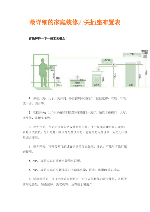 最详细的家庭装修开关插座布置表