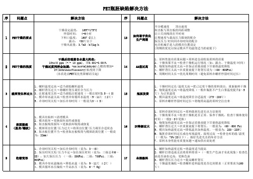 PET注瓶胚常见缺陷及对策