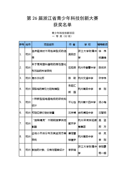 第26届浙江省青少年科技创新大赛