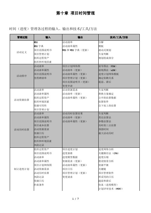 信息系统项目管理师考试必过笔记第十章项目时间进度管理