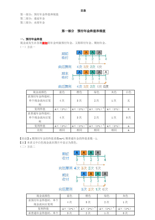 财务成本管理知识点