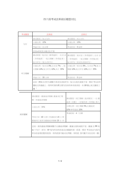 四六级考试改革前后题型对比