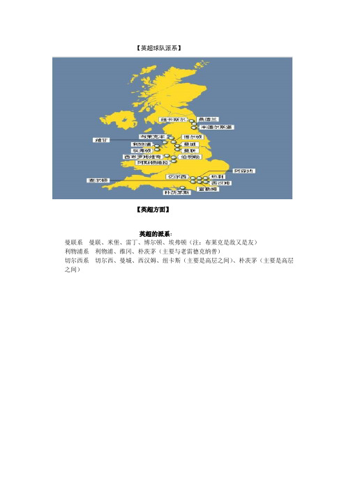 各大联赛地理位置图和派系修改版