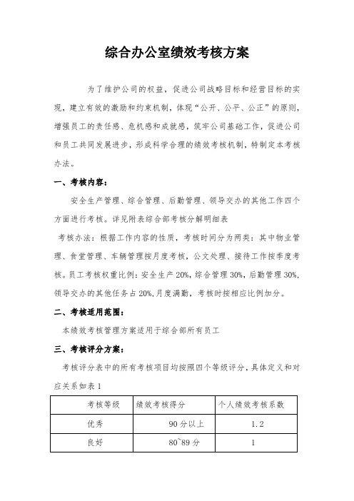 综合部考核方案