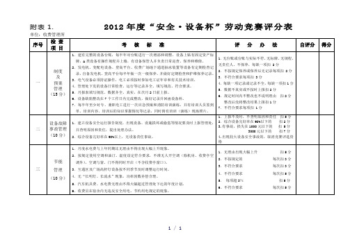 “安全设备杯”劳动竞赛评分表